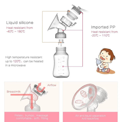 Electric Breast Pump