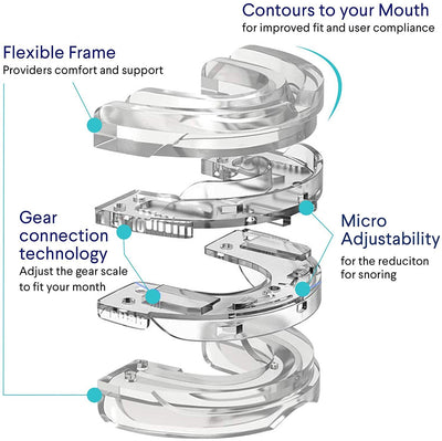 Anti-Snore Mouthpiece